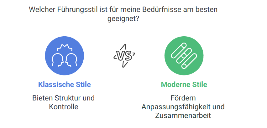 Welcher Führungsstil ist für meine Bedürfnisse am besten
geeignet?