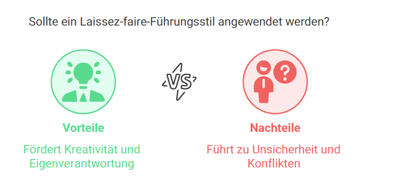Sollte ein Laissez-faire-Führungsstil angewendet werden?